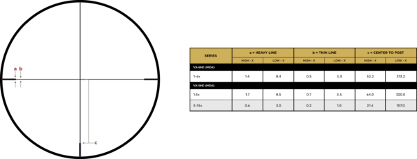 Lunette de tir Leupold VX-5HD 1-5x24 Metric Illum. FireDot 4 Fine – Image 5