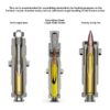 Jeux d'outils Lee Précision Calibre 270 WSM (90572) – Image 2