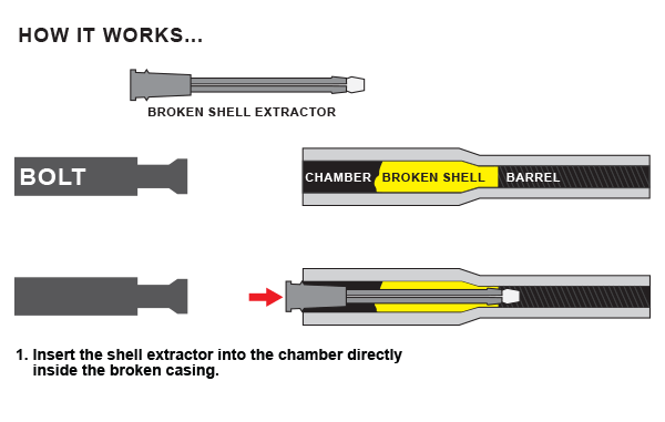 Extracteur de douille cassée pour calibre 7,62×39 – Armurerie Douillet